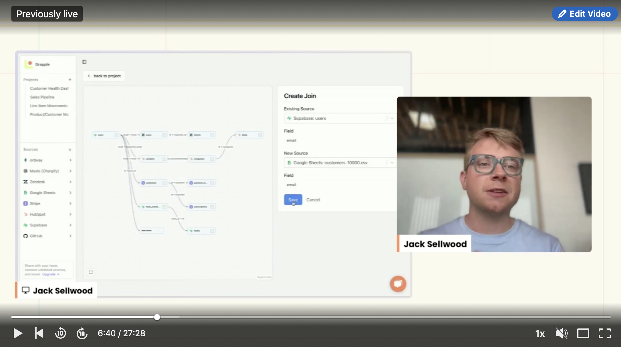Understanding the Customer Journey