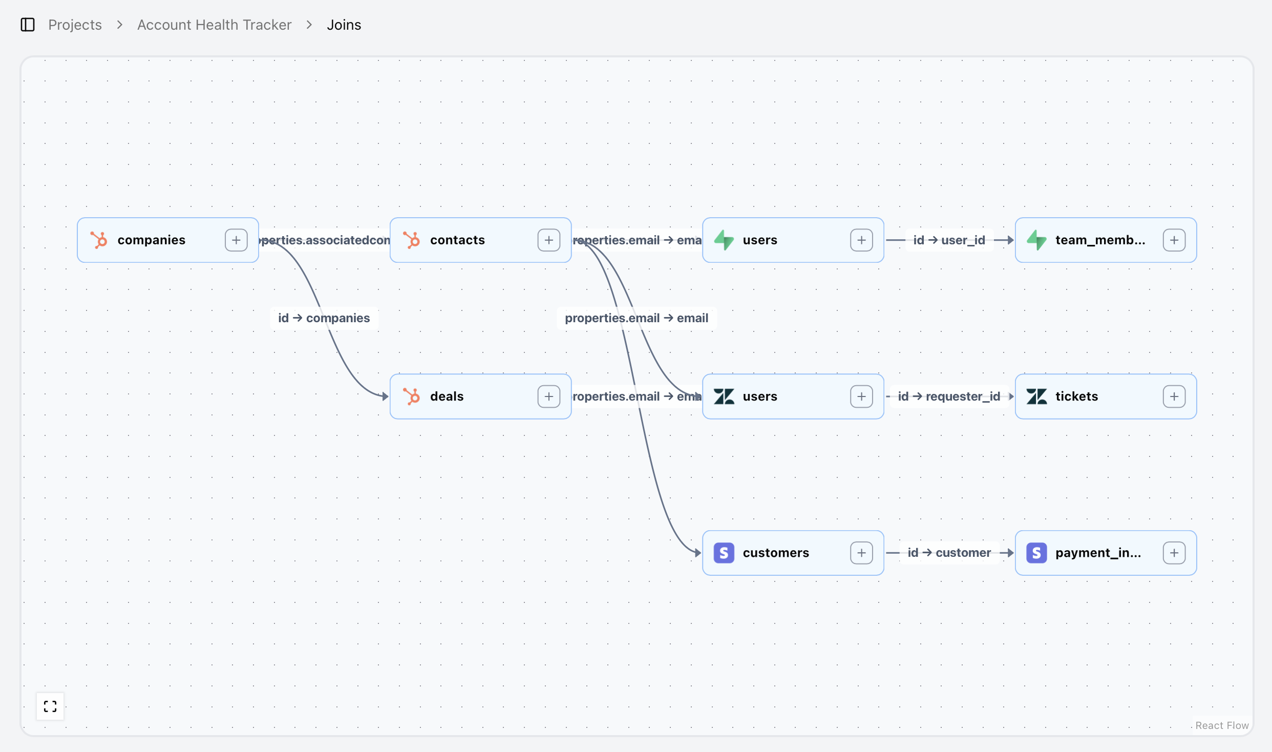 Screenshot of Rollups feature in action