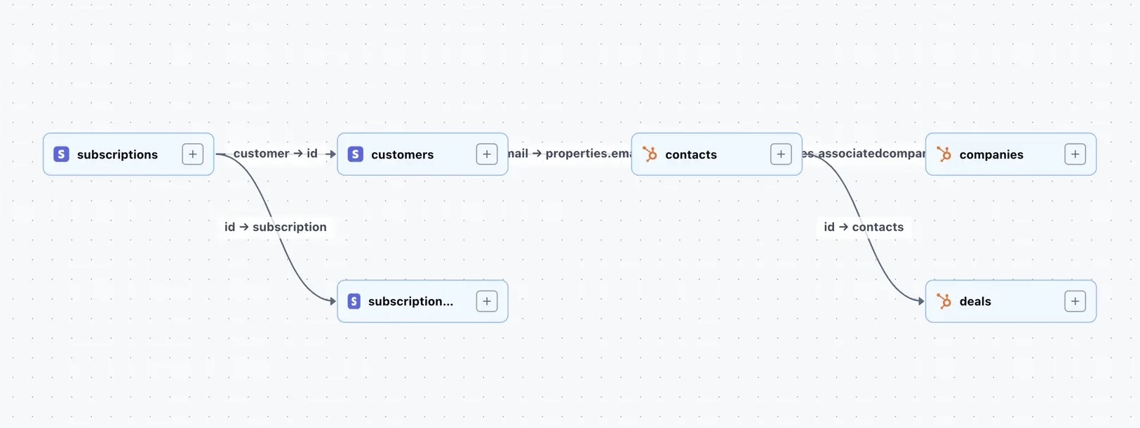 Introducing Visual Joins