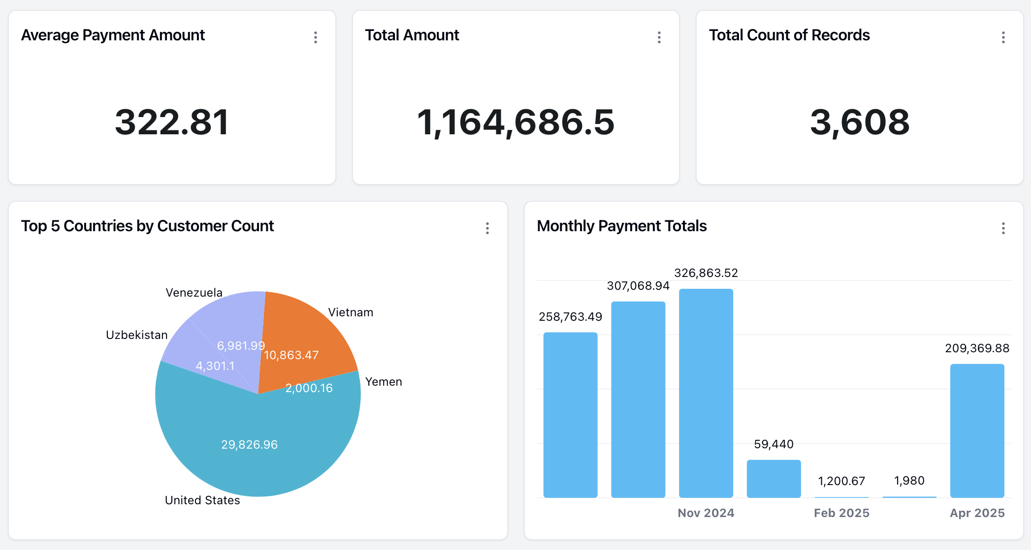 Stripe Payments